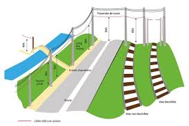 Plan installation fibre optique